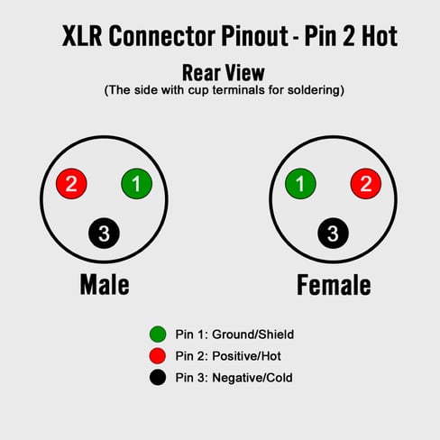 a diagram of a couple of XLR male and female cable