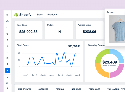 Growth Partners para e-commerce