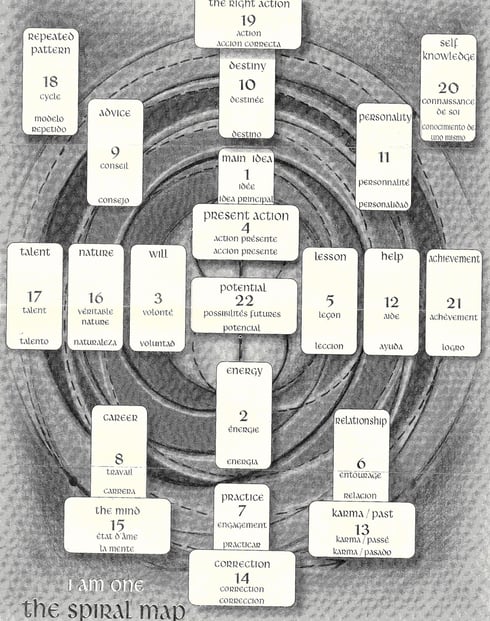 Tarot Spiral Spread Map 22 Houses I Am One deck