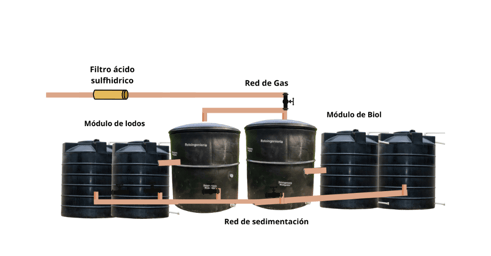 Biodigestor sistema modular 