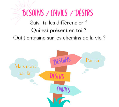 Besoins envies désirs se découvrir