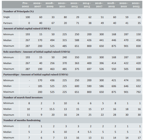 IESE - MBA - SEARCH FUNDS