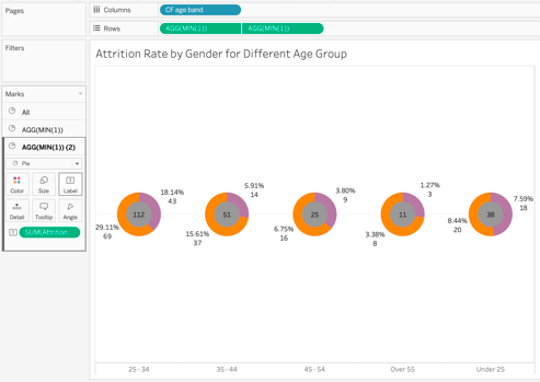 Tableau interactive dashboard project