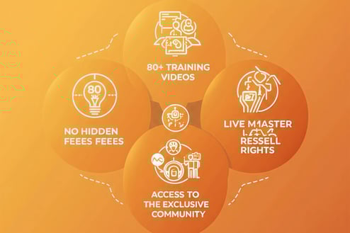 digital wealth