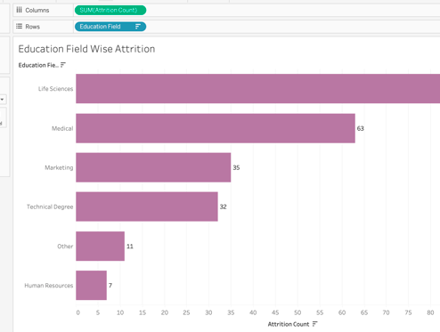 Tableau interactive dashboard project