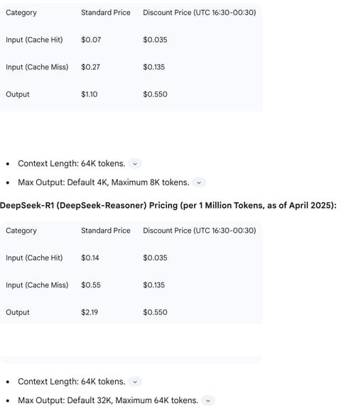 DeepSeek-V3 (DeepSeek-Chat) Pricing (per 1 Million Tokens, as of April 2025):