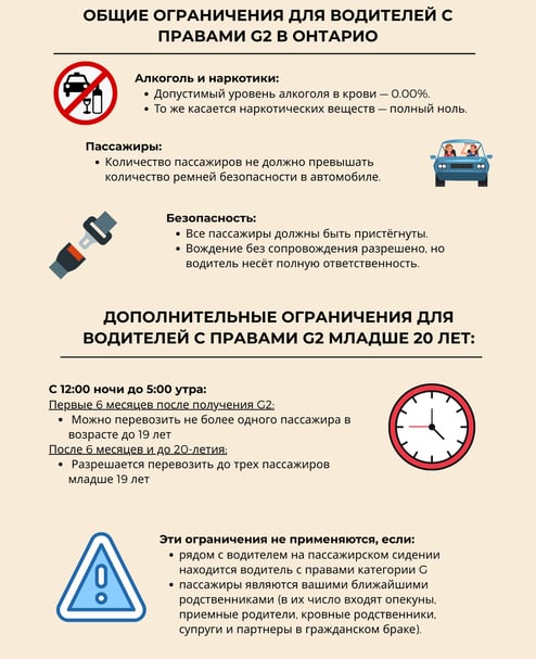 Инфографика об ограничениях для водителей с правами G2