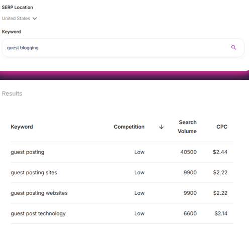 Screenshot showing how to use SEO.ai for keyword research in AI driven SEO strategies
