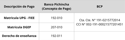 Inversión en la Maestría en Ingeniería Biomédica: tecnología al servicio de la salud.