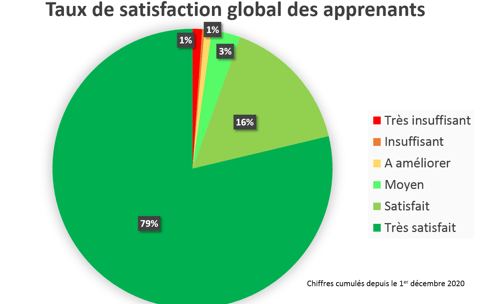 formation loir et cher