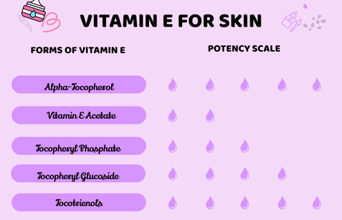 vitamin e for skin