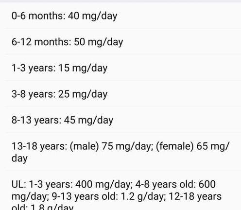 DOSE OF VITAMIN-C IN CHILDREN