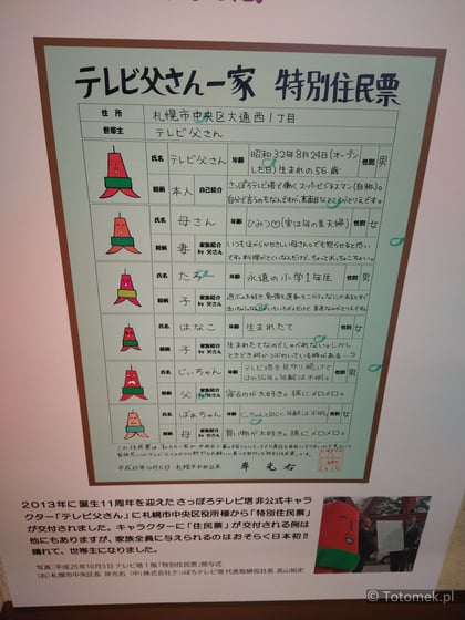 Maskotki Sapporo TV Tower