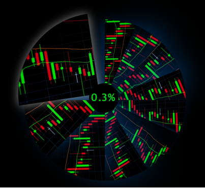 Each day we aim for a 0.3% a day with  hourly and intraday models.