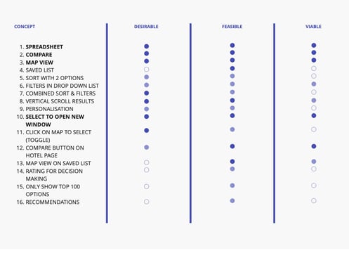 UX Project UCD framework