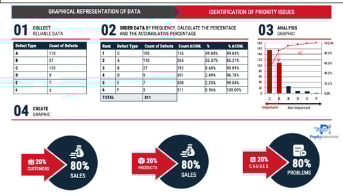 Pareto Analysis