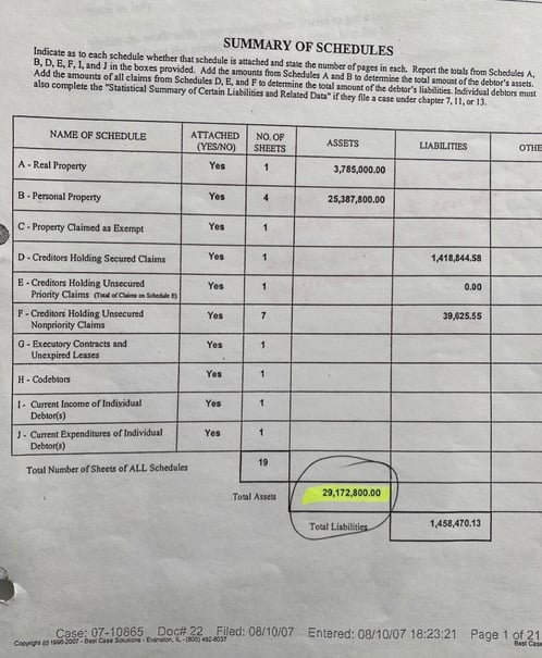 29,172,800.00 Surplus 07-10865