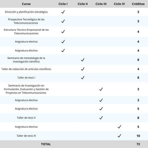 Plan de estudios de la Maestría en Dirección Estratégica de las Telecomunicaciones: estrategia