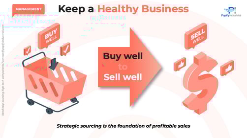 Quotes about Purchasing
