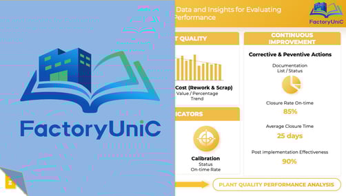 Quality Plant - KPIs