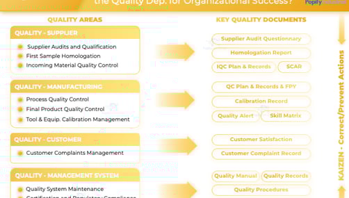 Key roles of a Quality department of a manufacturing Company