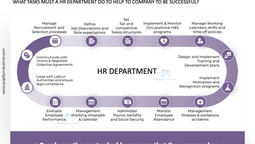 Key roles of a Human Resources department