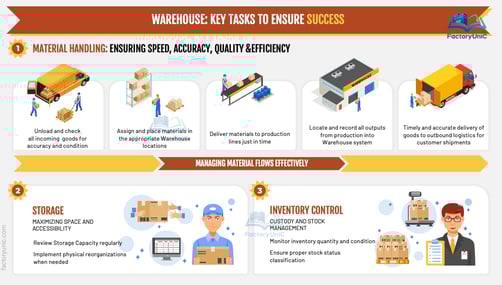 Key tasks of Warehouse