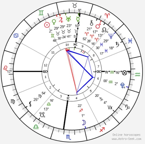 Horoscopo mapa natal nascimento