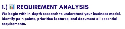 requirement ananlysis creatio & aavishkarit