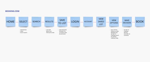 UX Project user flow
