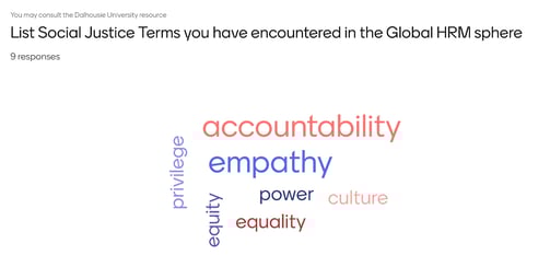 Social Justice Word Cloud activity created with mentimeter