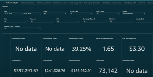 Client Ads Results