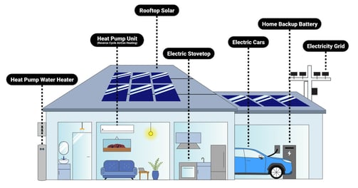 The Electrified Concept Home