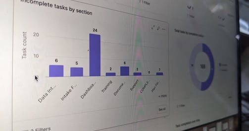 Project Charts