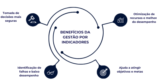 Gestão Financeira Estratégica