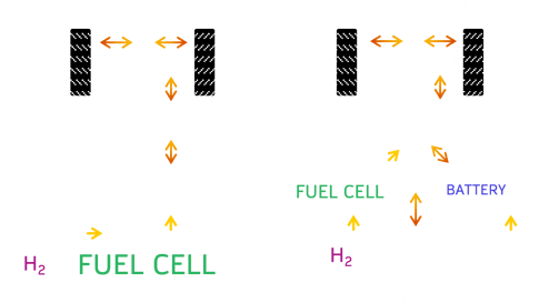 Electric vehicle powertrain configurations