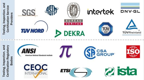 TUF, Intertek, Bureau Veritas Testing Partners - India Trade Company