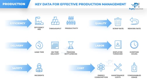 Key KPIs for Production department