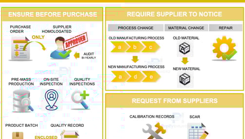 Quality of the Supplier