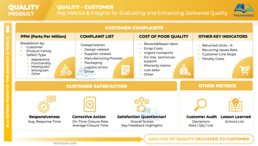 Quality Customer KPIs