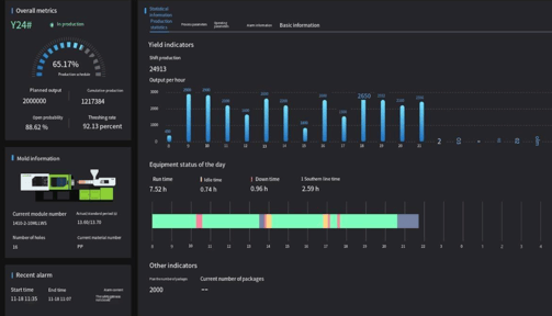 Incorporating IoT technology allows us to monitor and optimize our manufacturing processes in real-t