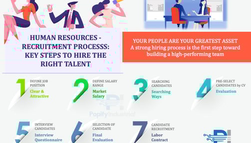 Successful steps to hiring employees