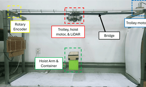 gantry crane prototype