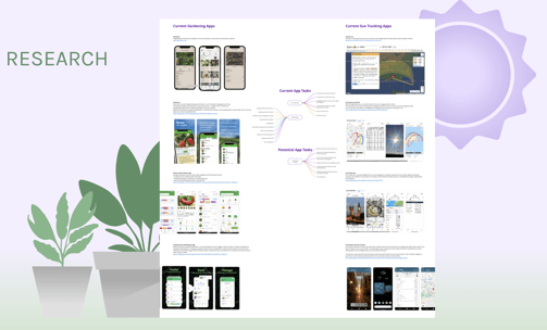 Sunny Patch - Research