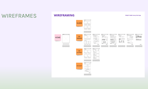 Sunny Patch - Wireframes