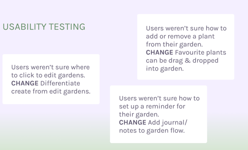Sunny Patch - Usability Testing