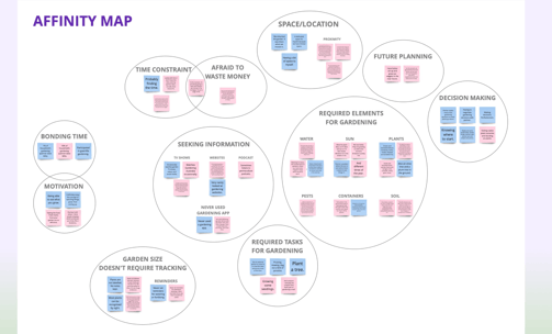 Sunny Patch - Affinity Map