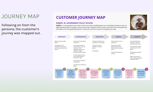 Sunny Patch - Journey Map