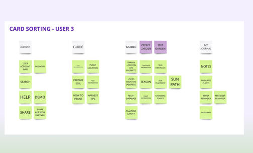 Sunny Patch - Card Sorting