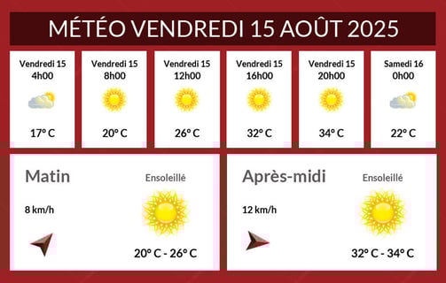 Météo Le Cheylard du vendredi 15 août 2025, temps ensoleillé.